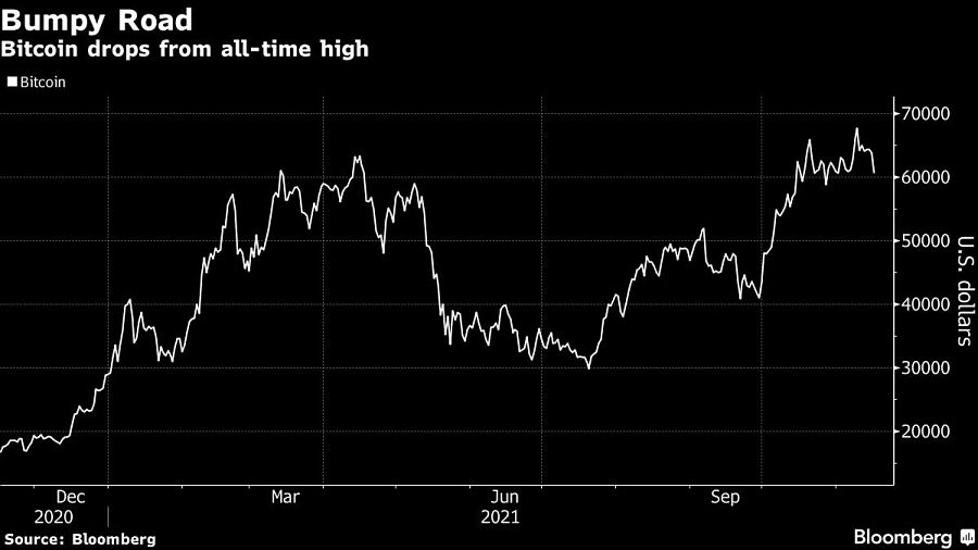 futures etf