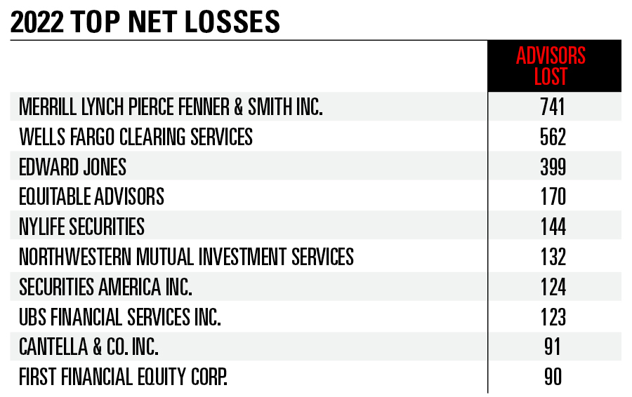 advisor moves