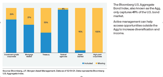 Three reasons why passive TDFs aren’t automatically the safer choice for DC plan fiduciaries.