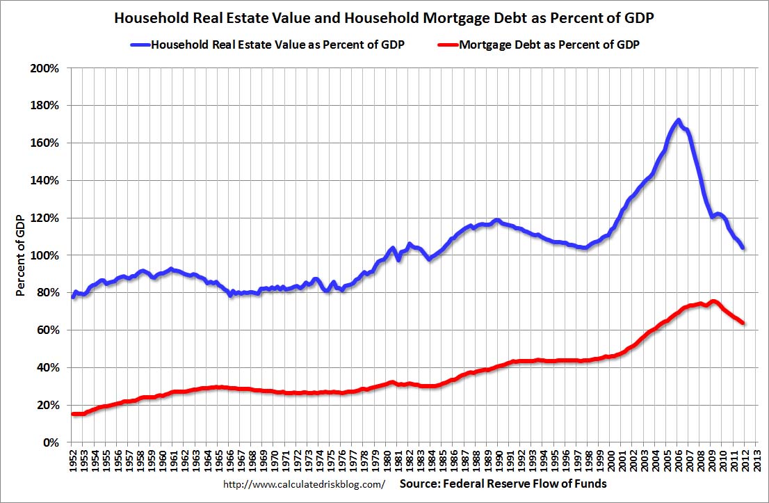 Household RE Mortgage Q4 2011